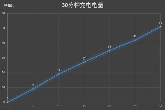 黑科技娱乐手机 索尼Xperia 5全面评测