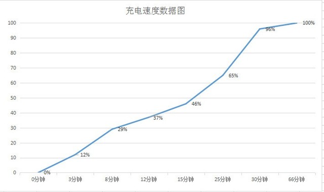 年度旗舰手机：华为Mate30 Pro评测