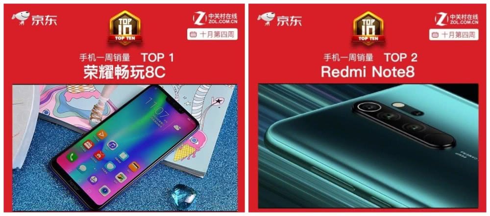 本周畅销机型Top10：荣耀畅玩8C夺冠，红米Note8次之