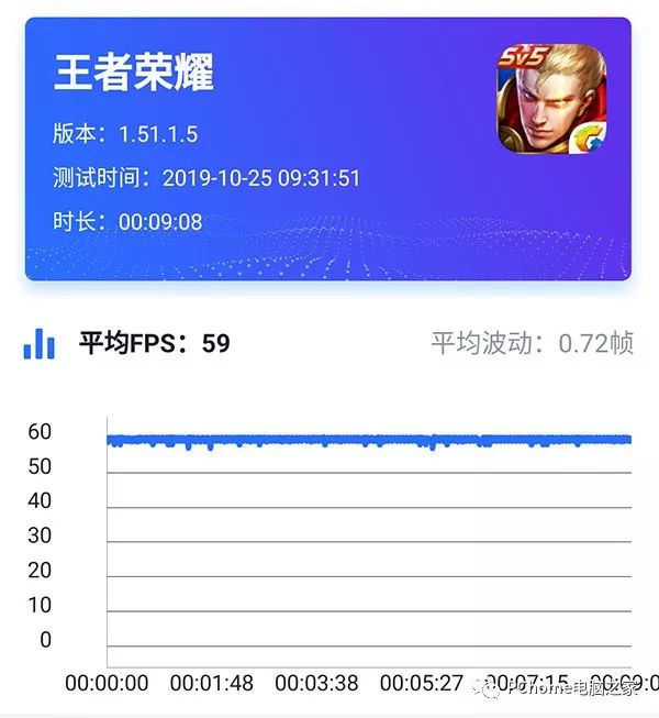 极夜模式夜拍无极限 OPPO Reno2 Z全面评测