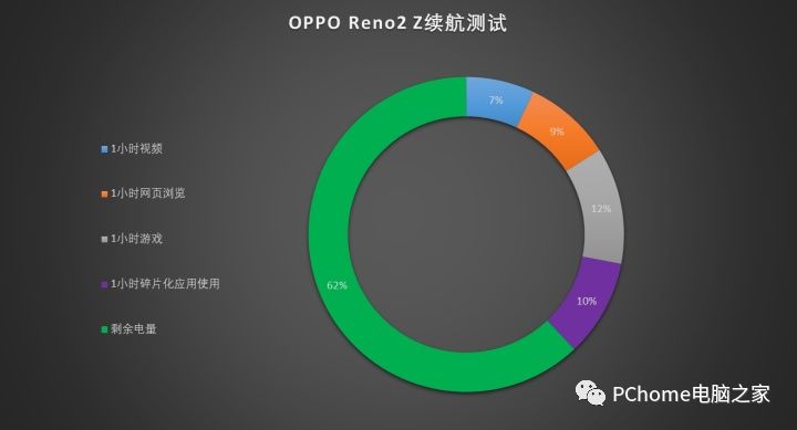 极夜模式夜拍无极限 OPPO Reno2 Z全面评测