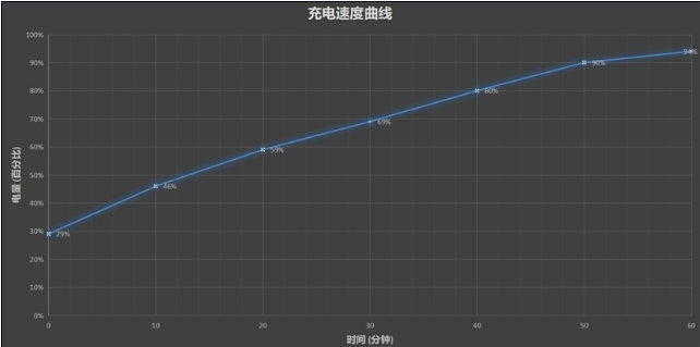 华为nova 5z四摄新机评测：感受1599元诚意性价比