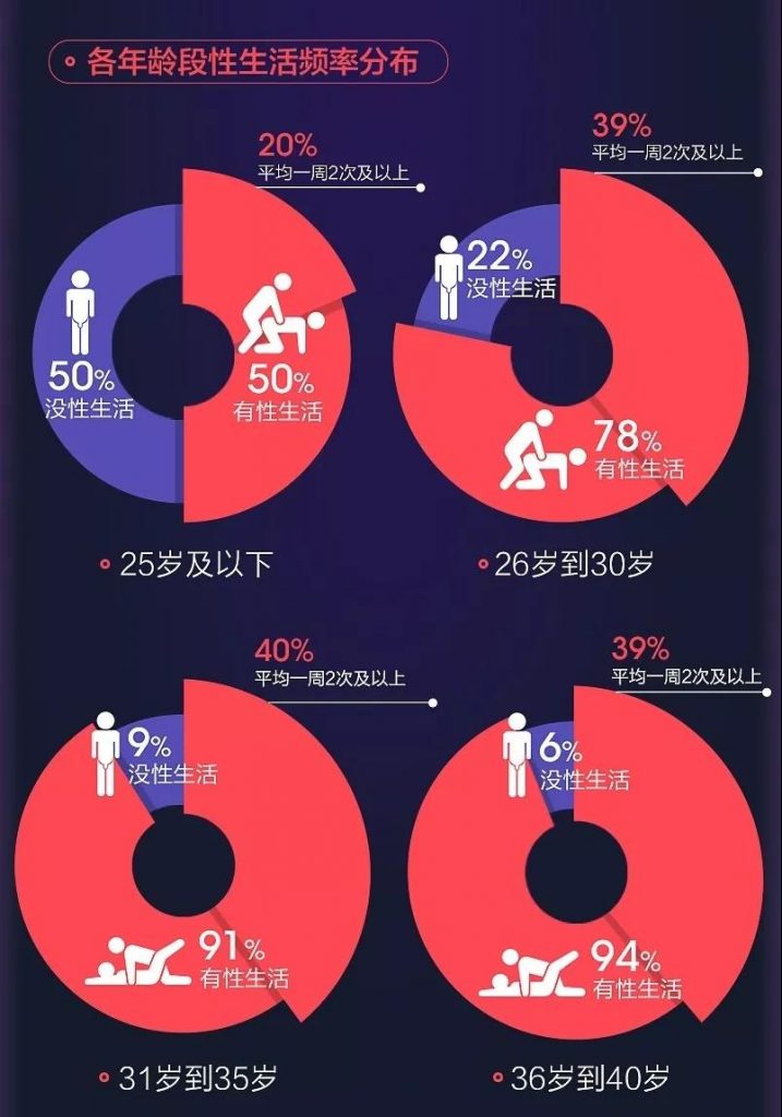 8090后性福报告：80后钟情按摩器，90后则偏爱套套