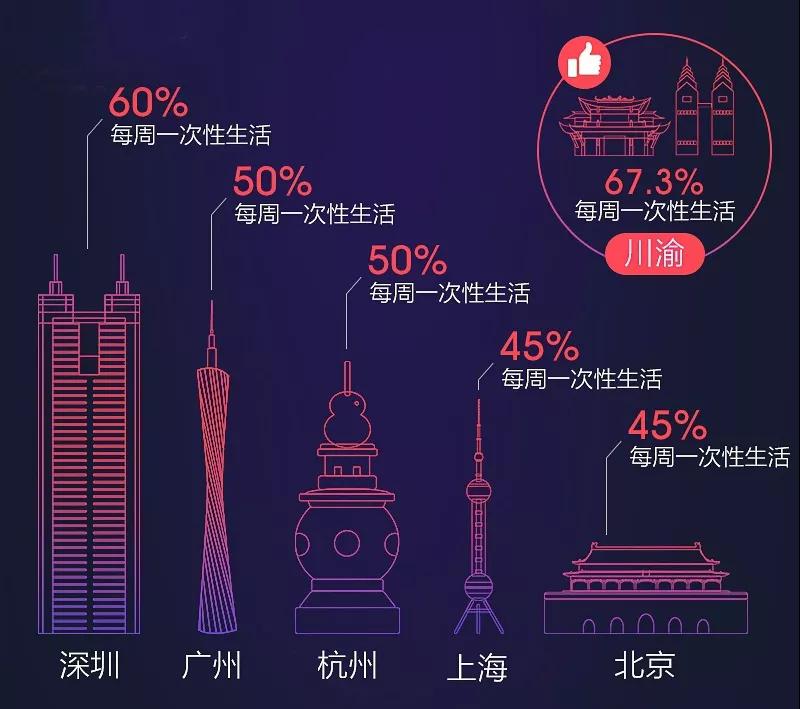 8090后性福报告：80后钟情按摩器，90后则偏爱套套