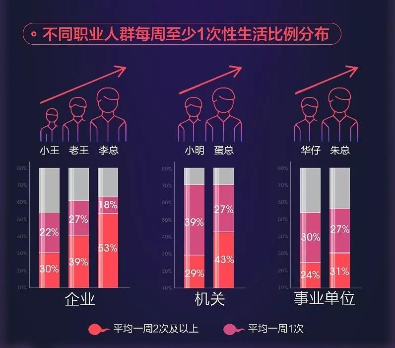 8090后性福报告：80后钟情按摩器，90后则偏爱套套