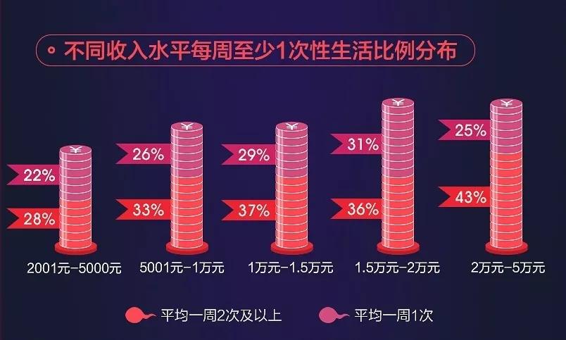 8090后性福报告：80后钟情按摩器，90后则偏爱套套