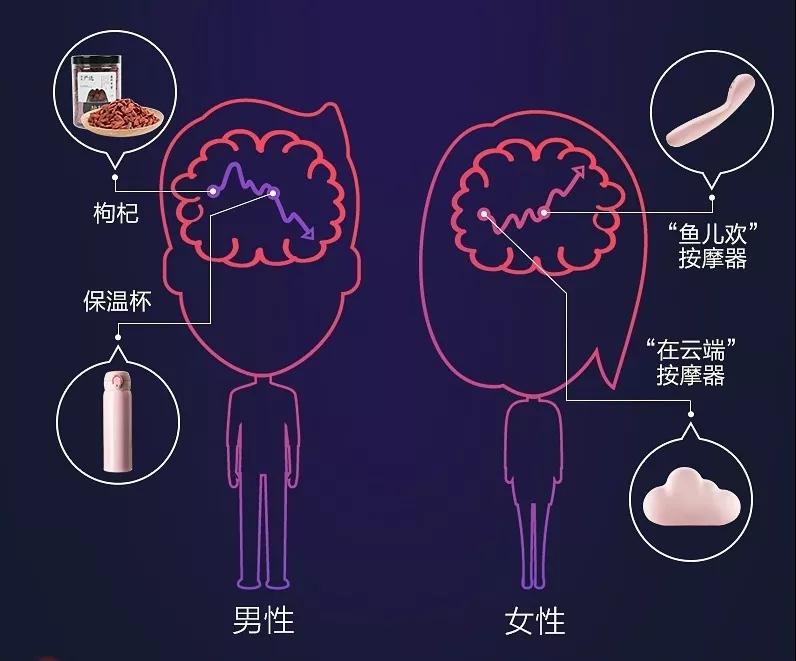 8090后性福报告：80后钟情按摩器，90后则偏爱套套