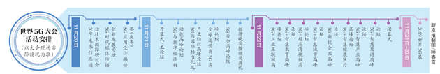 首届世界5G大会今起在京举行 一大波黑科技集中亮相