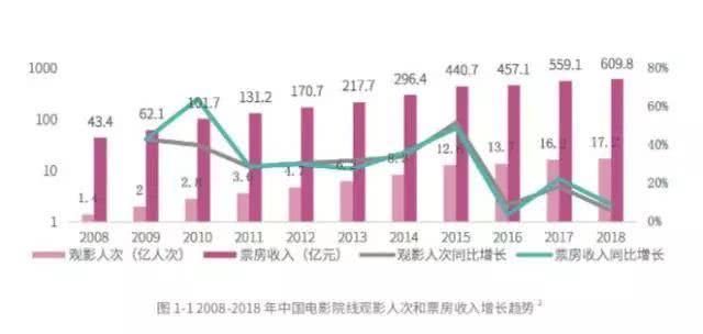 从放电影、卖电影到做电影，这些年互联网都改变了电影的什么？