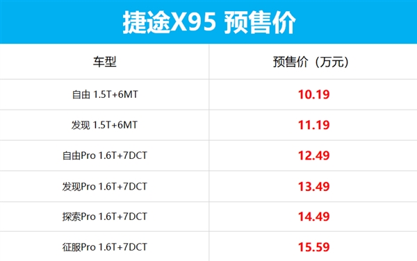 1.6T比宝马2.0T还牛 车身比肩汉兰达！这国产SUV才10万