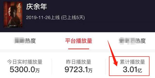 《庆余年》爆火，上线五天破3亿，观众看到总集数后差点泪目