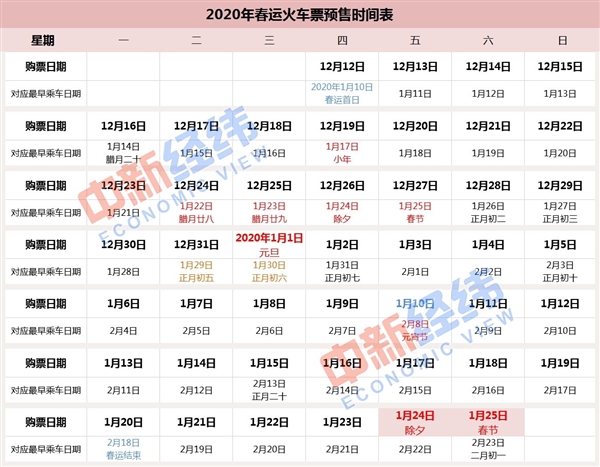 2020年春运火车票明日开售：来看看这份预售时间表吧