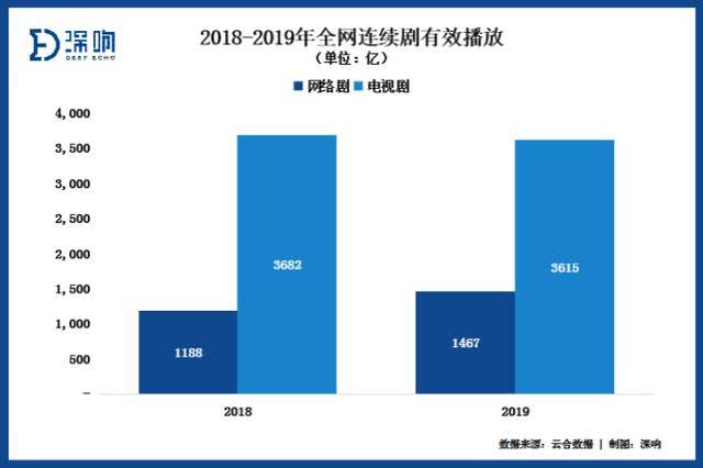 撬动会员付费的“关键先生”：剧集如何再向前一步？