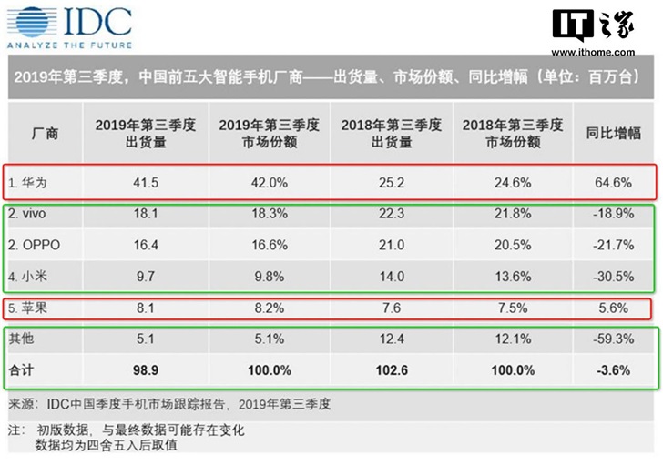 你好，2020！