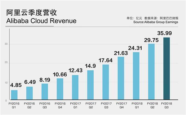 马化腾曾不看好的行业，马云砸10亿杀入，如今价值4600亿