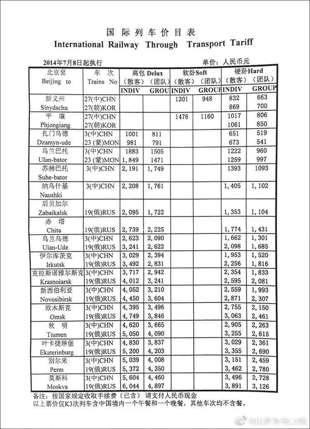 看了《囧妈》，你也想乘火车去莫斯科？太贵了，你坐不起