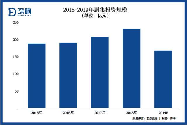 撬动会员付费的“关键先生”：剧集如何再向前一步？