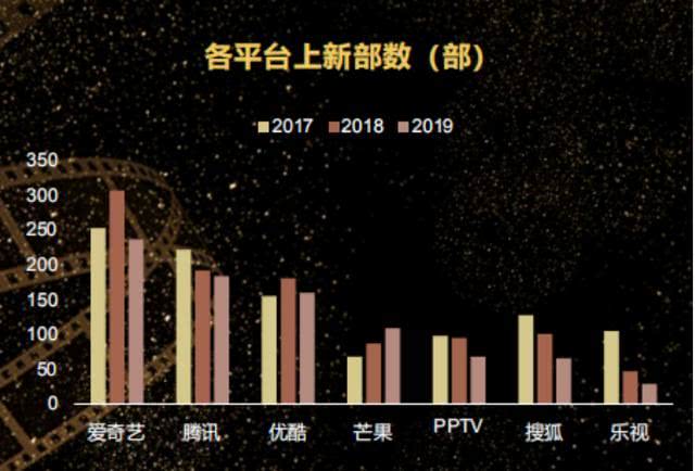 撬动会员付费的“关键先生”：剧集如何再向前一步？