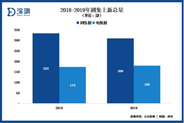 撬动会员付费的“关键先生”：剧集如何再向前一步？