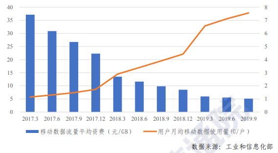 4G网速变慢了？真相来了