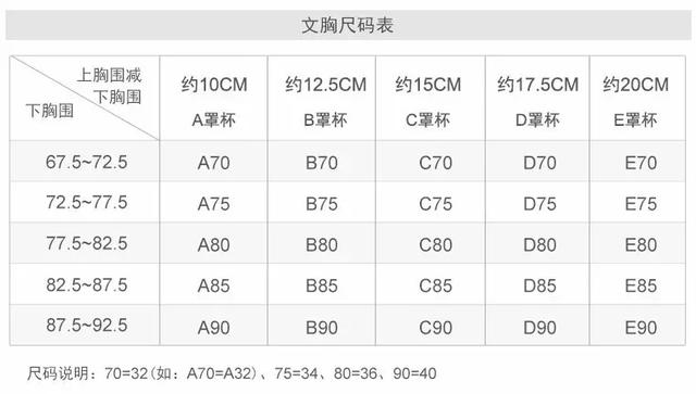 如何挑选合适的Bra?穿错真的尴尬了