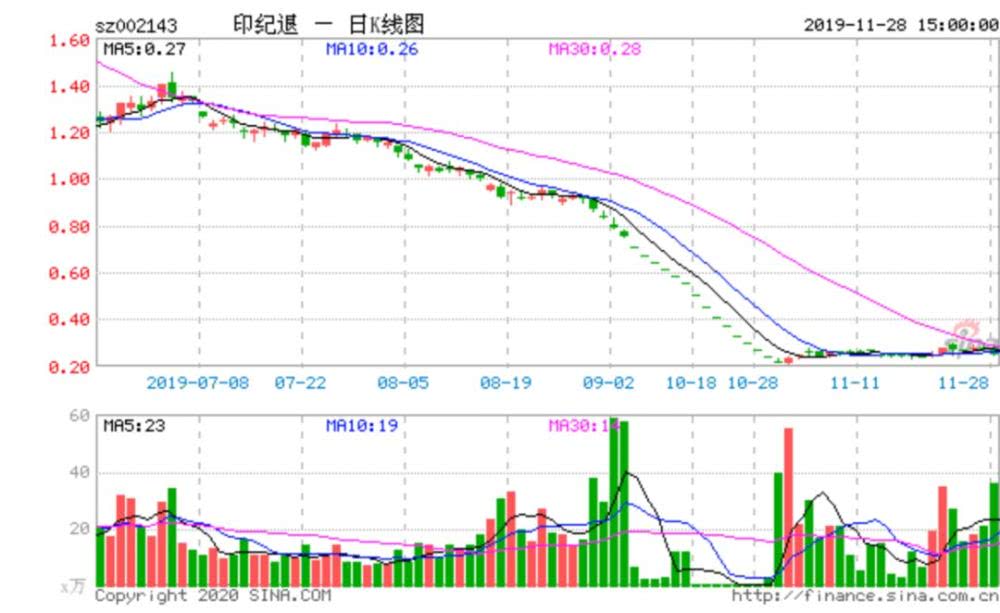 北美票房：疫情重创迪士尼！范·迪塞尔大片口碑票房双扑街