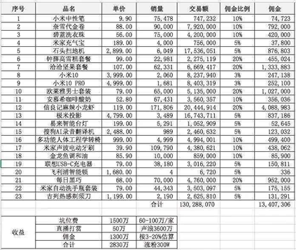 罗永浩直播带货1.1亿 直播剃须的他也许不辛酸