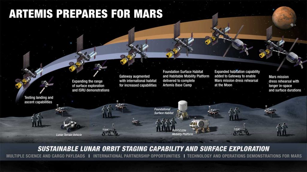 NASA公布月球表面可持续性探索新概念