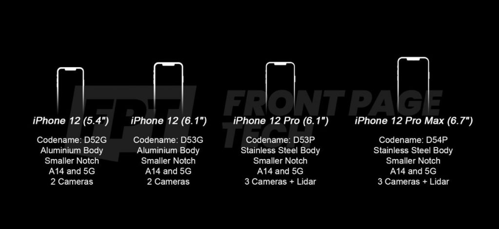 iPhone12四款型号规格售价曝光：5000元起 刘海变小