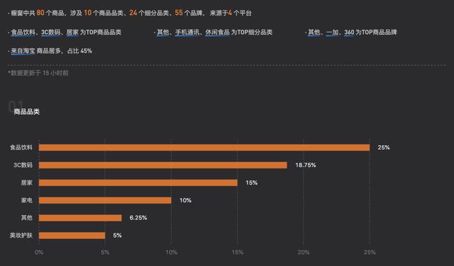 老罗直播”满月”:5场总销售额超3亿，但每次必翻车