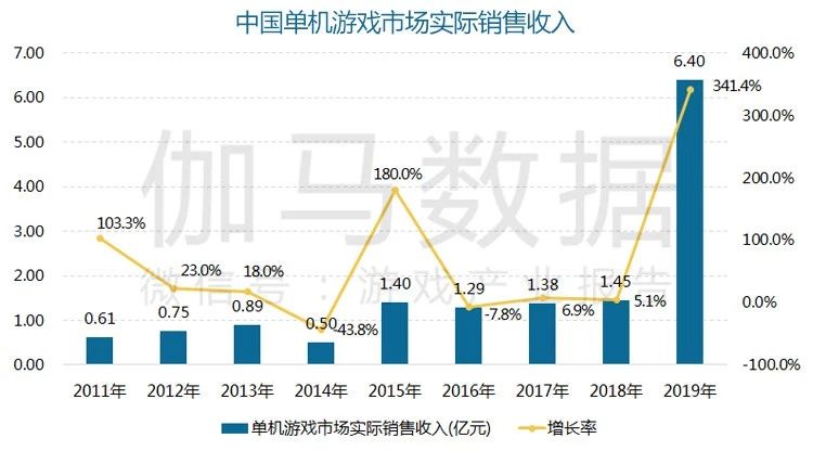 《黑神话：悟空》炸裂游戏圈：今天，我们的梦想终于要被别人实现了