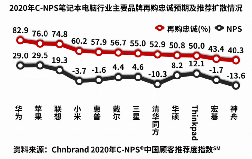 智慧化旗舰MateBook X引领第三代移动办公