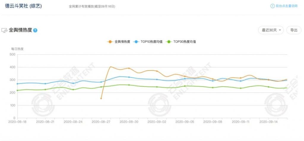 《德云斗笑社》为什么能火过《脱口秀大会》