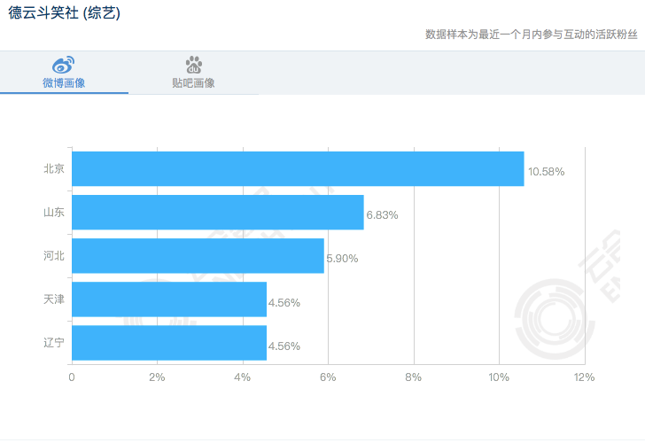 《德云斗笑社》为什么能火过《脱口秀大会》