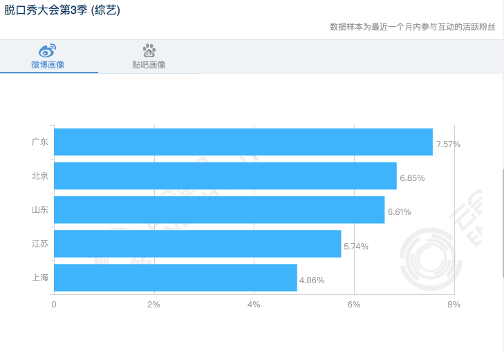 《德云斗笑社》为什么能火过《脱口秀大会》