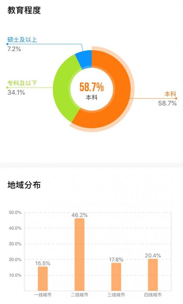 《八佰》登顶2020年度全球票房冠军，谁贡献了这28.8亿票房？