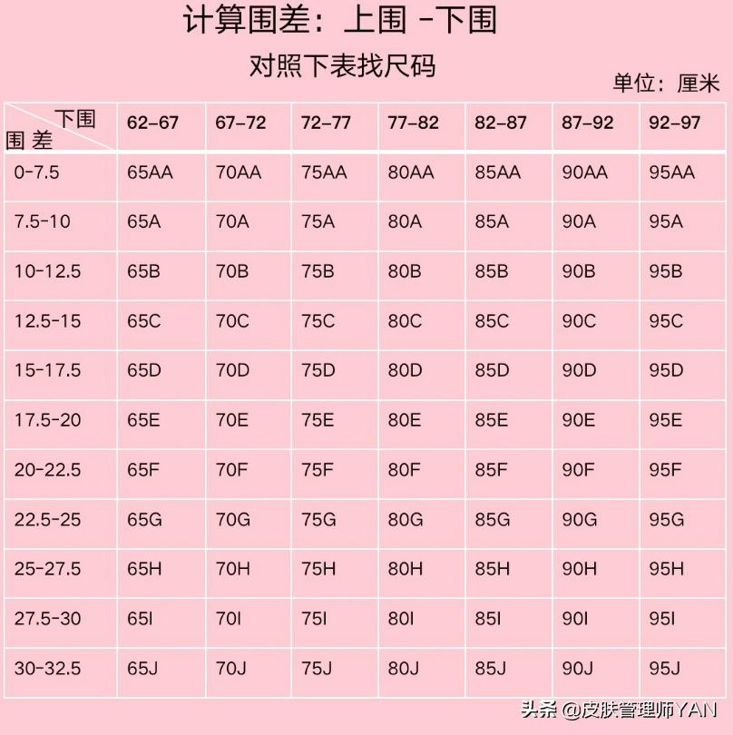 内衣没选对？老师来教你正确选对内衣