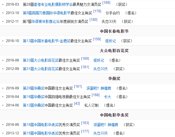 白百合要洗白翻身了？！她早就该说出这个秘密的…