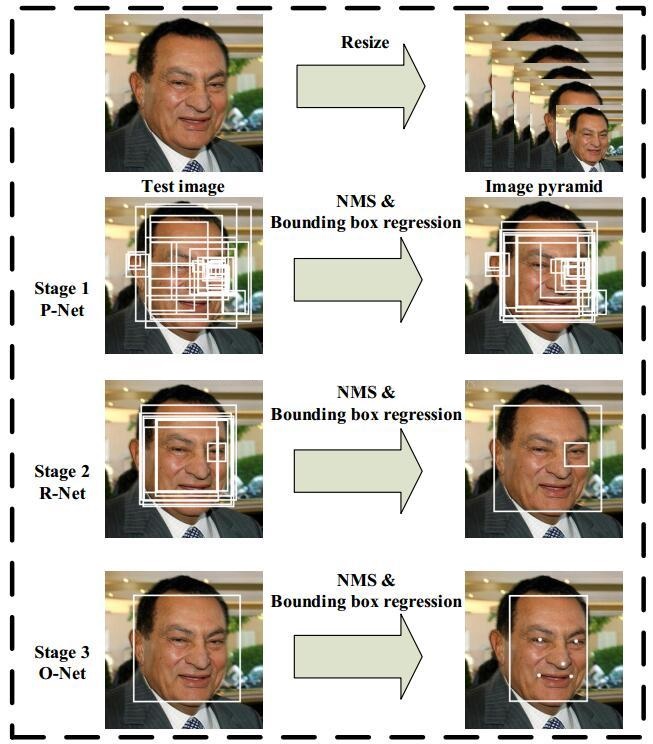 黑科技DeepFake，上线五天就遭全球唾弃，究竟有多邪恶？