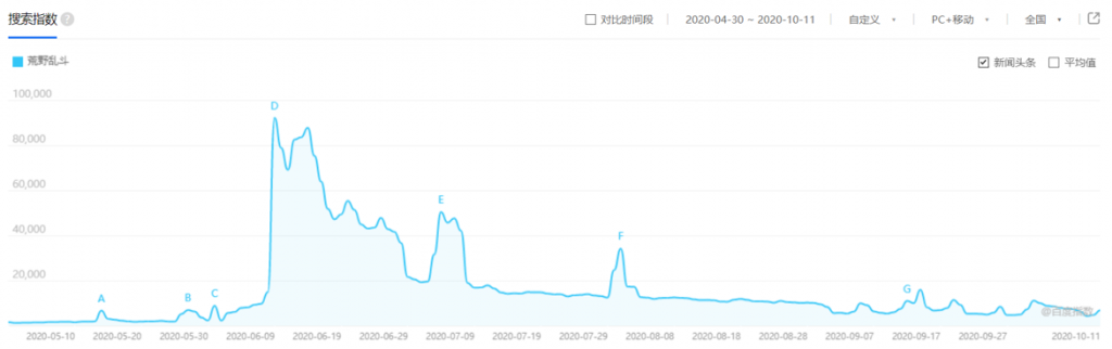 游戏不到4个月凉凉，腾讯600亿收购打水漂？鹅厂也有翻车之日