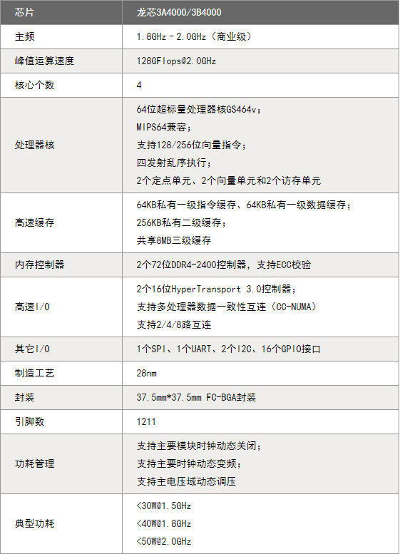 最强跨界？比亚迪推出国产笔记本电脑，CPU、显卡全国产