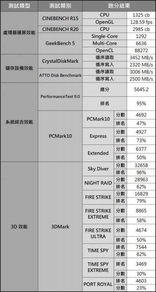 最强创作者笔记本电脑！MSI Creator 17深度评测