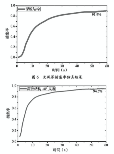 不抽烟的女孩……怎么也得上肺癌了？