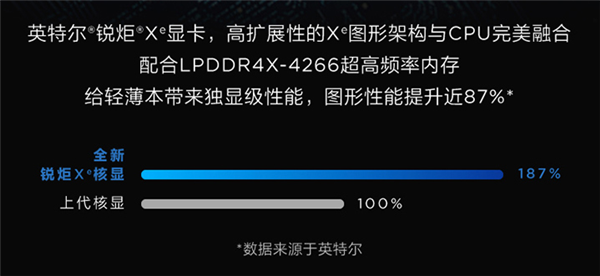 2020年的笔记本怎么选？真香组合要看这两点