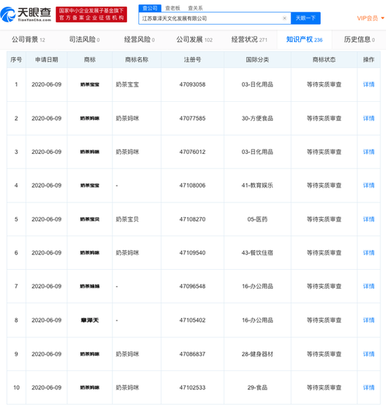 章泽天相关公司申请多条商标 含“奶茶宝宝”等