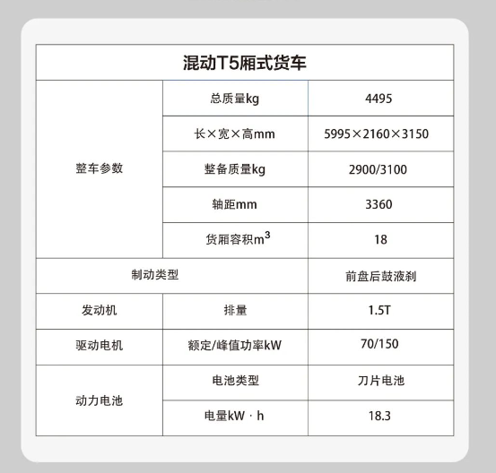 首搭DM1.5T混动系统！比亚迪混动轻卡T5发布：满油满电能跑1000公里