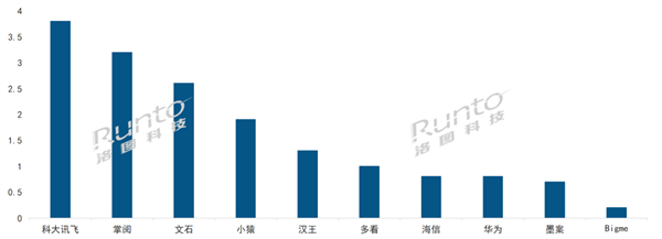 电子书市场变天：昔日王者Kindle销量不足千台