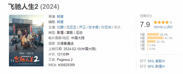 沈腾《飞驰人生2》总票房破14亿 笑料百出大受好评！
