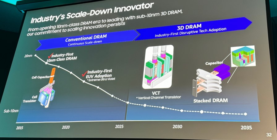 三星计划 2025 年后在业界率先进入 3D DRAM 内存时代