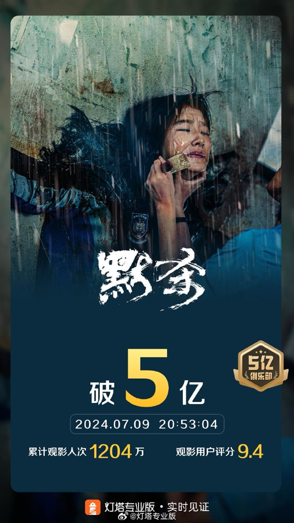 7月电影总票房破10亿 《默杀》独占5亿遥遥领先